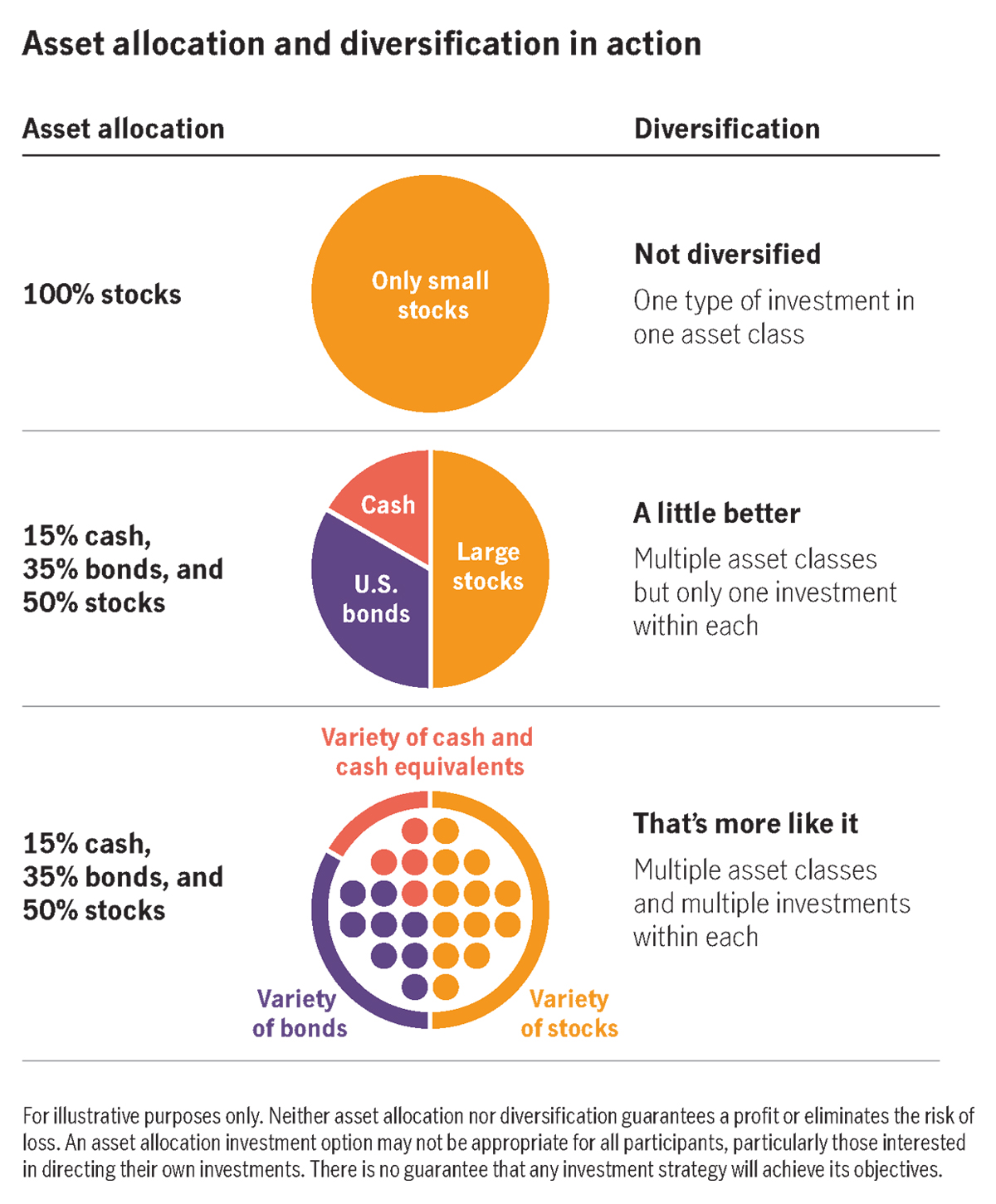 Asset Allocation And Diversification Basics John Hancock Retirement 3493